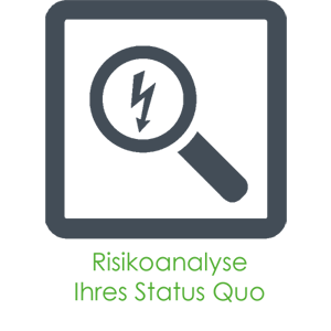 Risikoanalyse